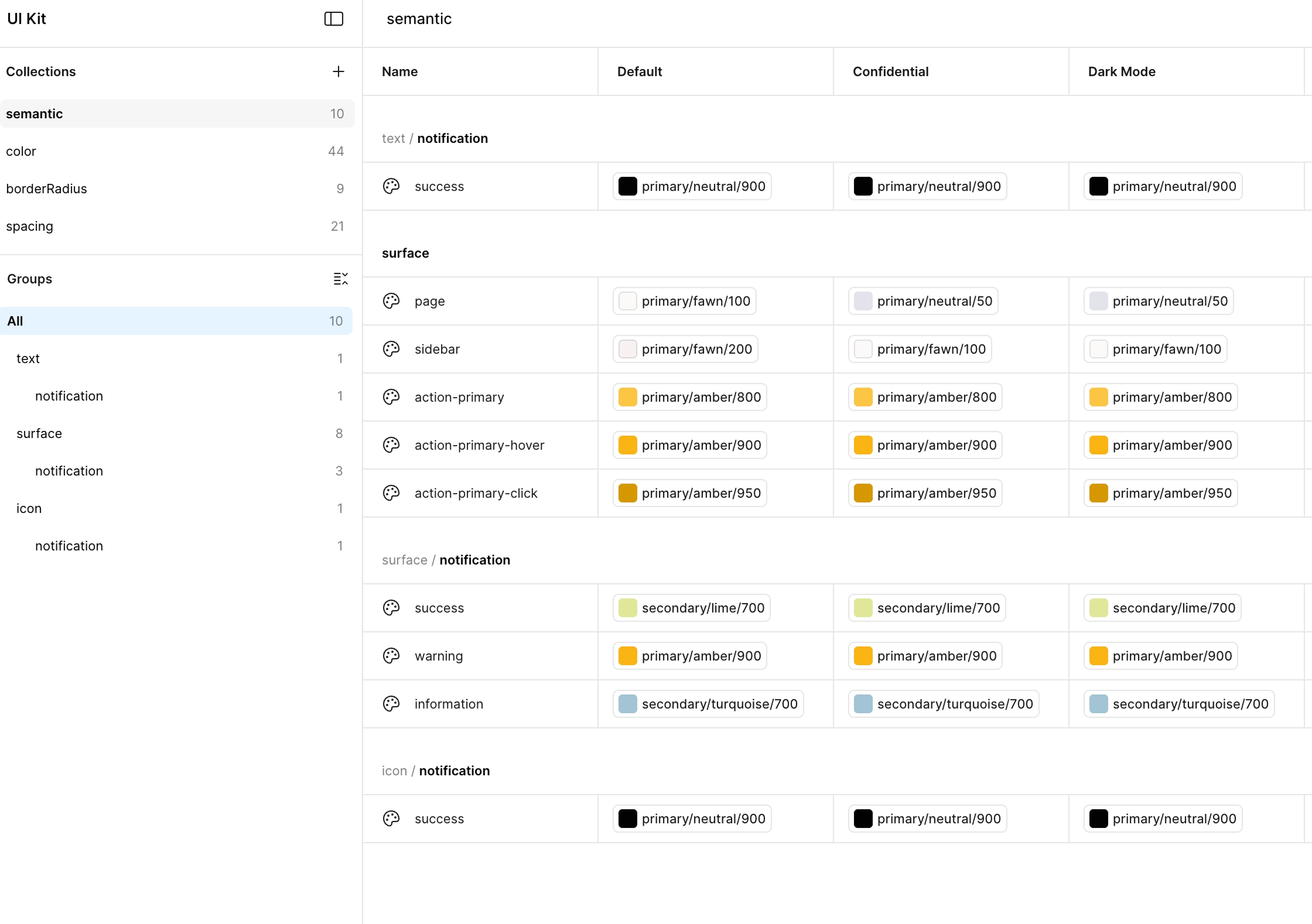 Painel de variáveis no Figma: colecção semântica com tokens de texto, superfície e ícone organizados por grupos, com valores para Default, Confidential e Dark Mode