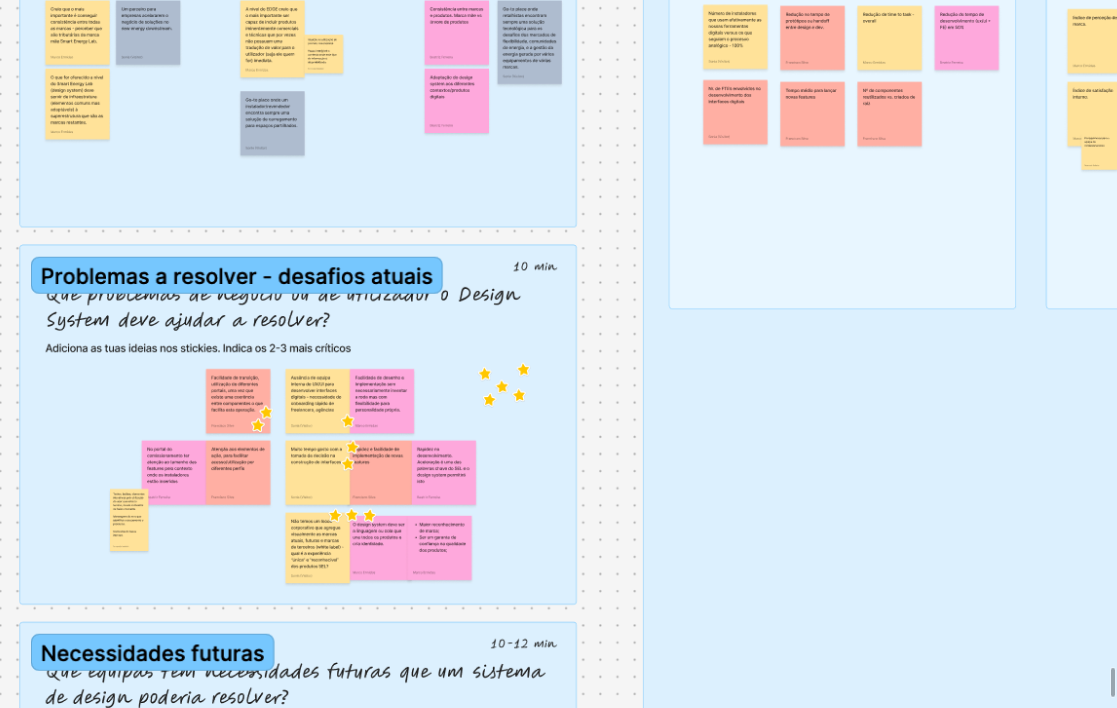 FigJam board do workshop de estratégia: secções de O que é um Design System, Porquê Agora, Visão e Objectivos, e Critérios de Sucesso, com stickies e anotações dos participantes