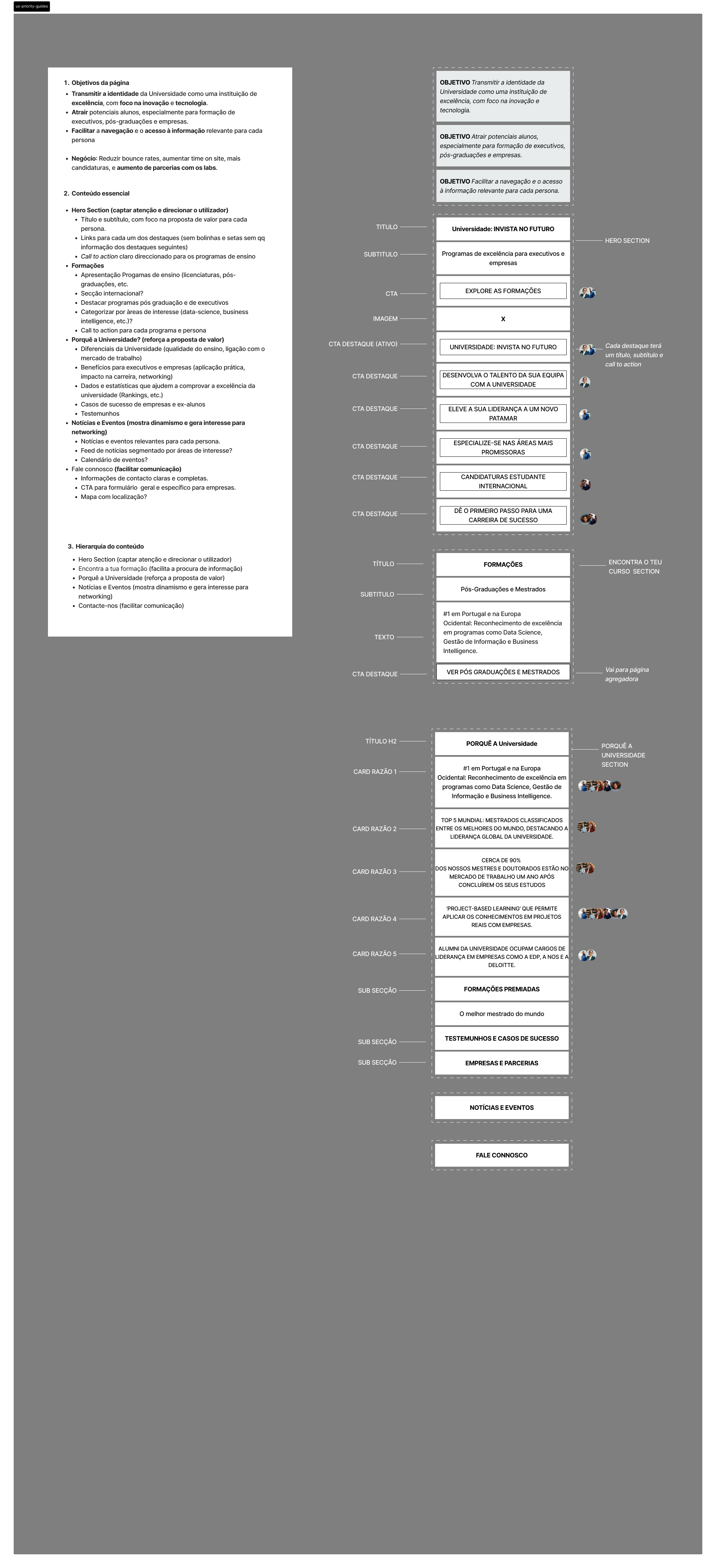 Product priority guides: content priority and reading order by screen type, anchored to friction points identified in research
